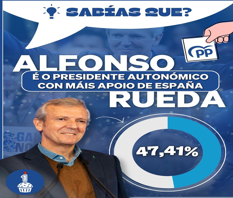 El PPdeG celebra el primer aniversario de la victoria electoral de Rueda recordando en redes sociales los hitos que marcaron su primera mayoría