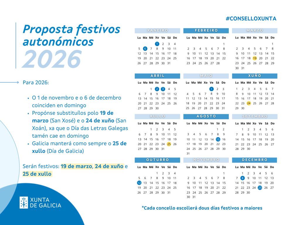 La Xunta presenta la propuesta de calendario laboral para 2026 incluyendo como festivos propios el 19 de marzo, el 24 de junio y el 25 de julio