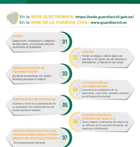La Guardia Civil pone en marcha la denuncia telemática completa sin tener que acudir a una instalación oficial