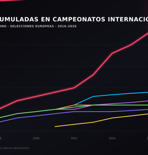 23 títulos y 466 millones en traspasos, entre otros datos: un análisis de LALIGA demuestra el valor de apostar por la cantera